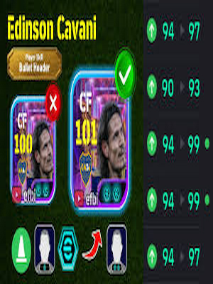 Cavani Bullet Header training