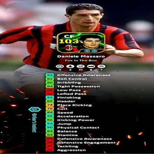 Danielle Massaro Efootball Festive Selection Contract Training