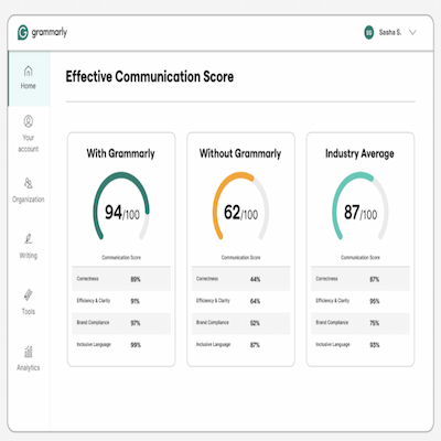 Grammarly Effective Communication-Score