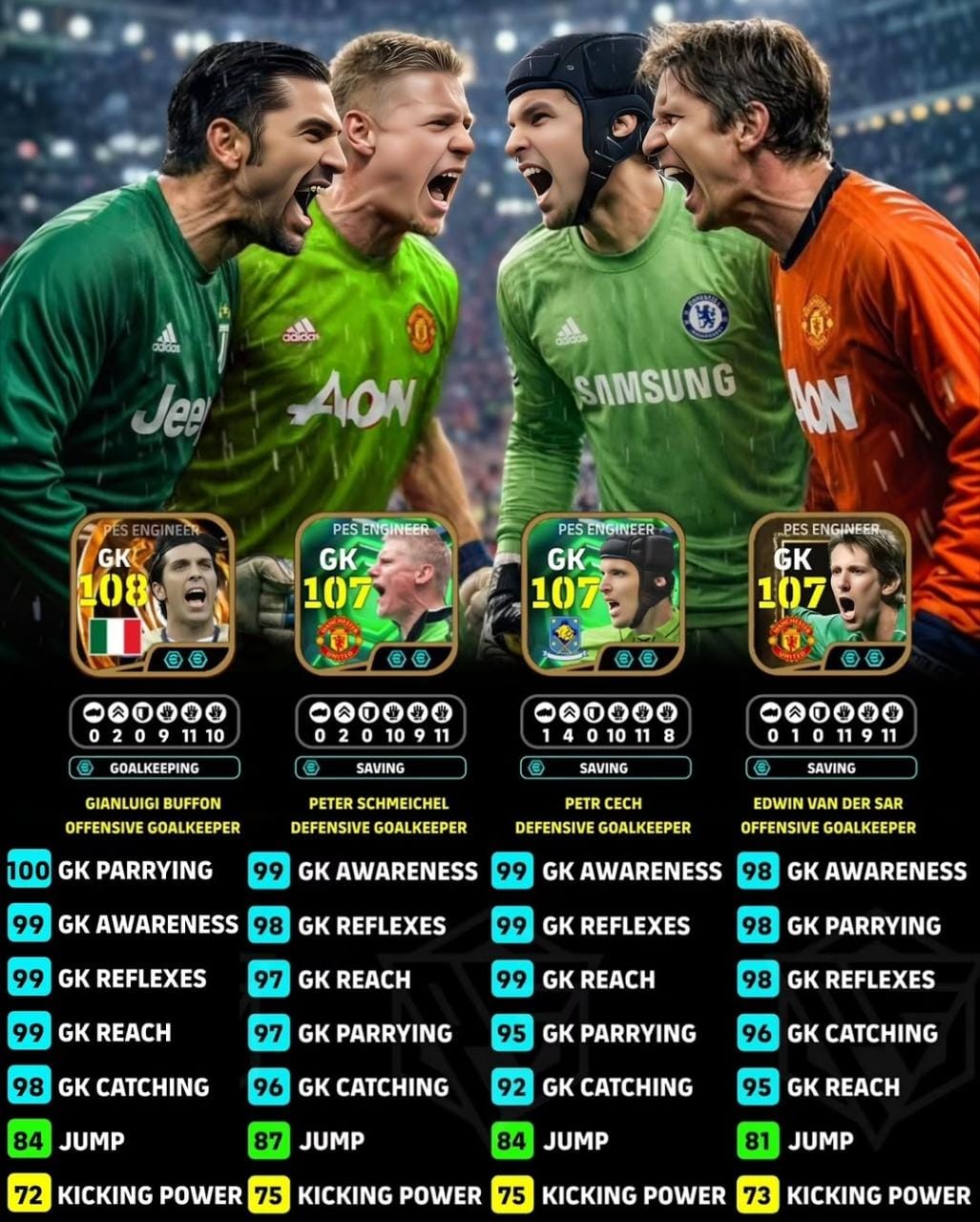 Training Guide for Epic, Gianluigi Buffon, Petr Cech, Peter Schmiechel, and Van Dar Sar Completer Training Guide
