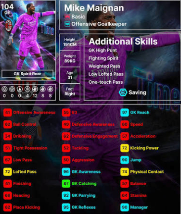 Efootball Ranking Event Rewards 2027 Mike Maignan F2P Training Guide