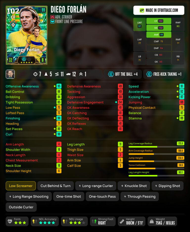 Diego Forlan Free Efootball Card Training